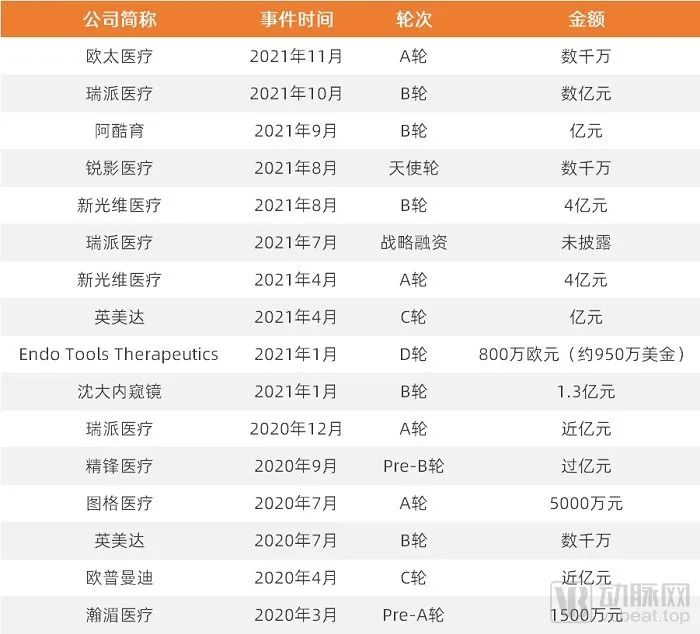 多款內(nèi)窺鏡產(chǎn)品填補(bǔ)行業(yè)空白，發(fā)展近40年，這家企業(yè)如何實(shí)現(xiàn)國(guó)產(chǎn)替代？